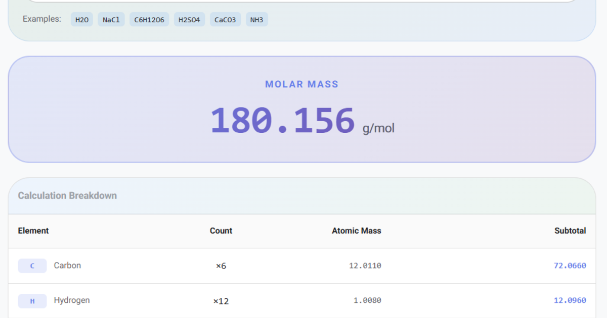 Molar Mass Calculator Calculate Molecular Weight Iknowabit