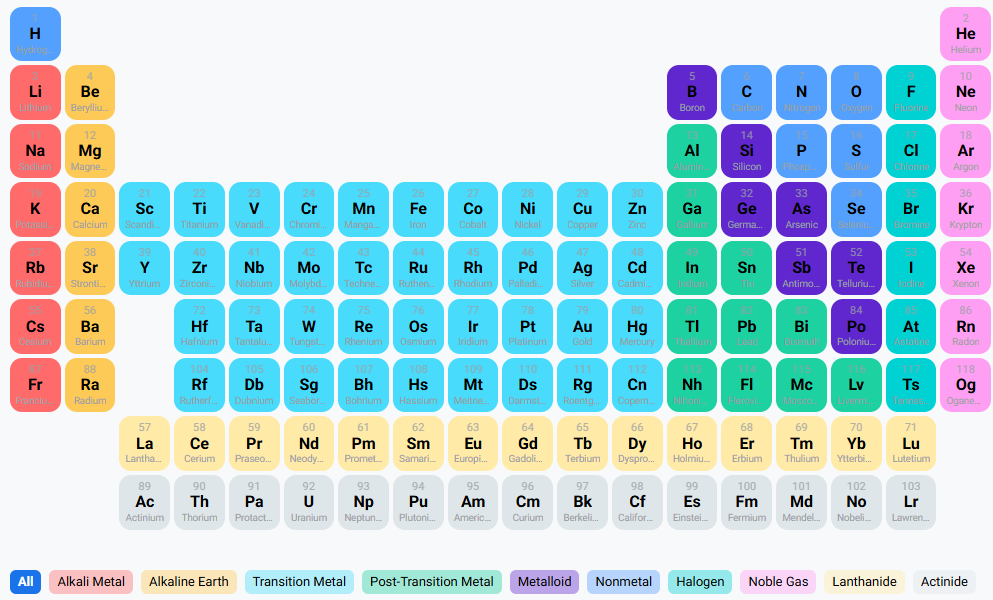 Interfaccia principale della Tavola Periodica Interattiva