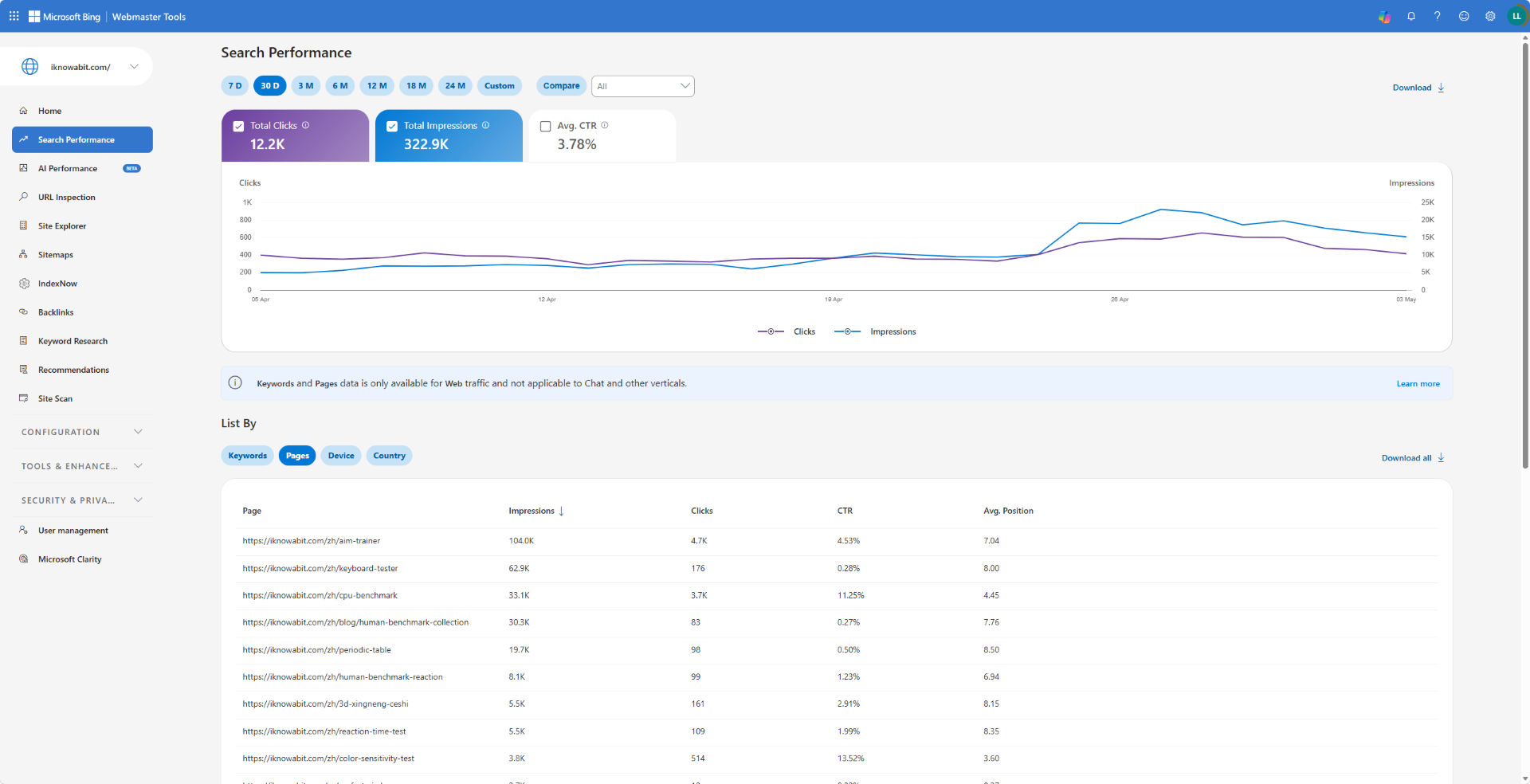 Bing Webmaster Tools Leistung