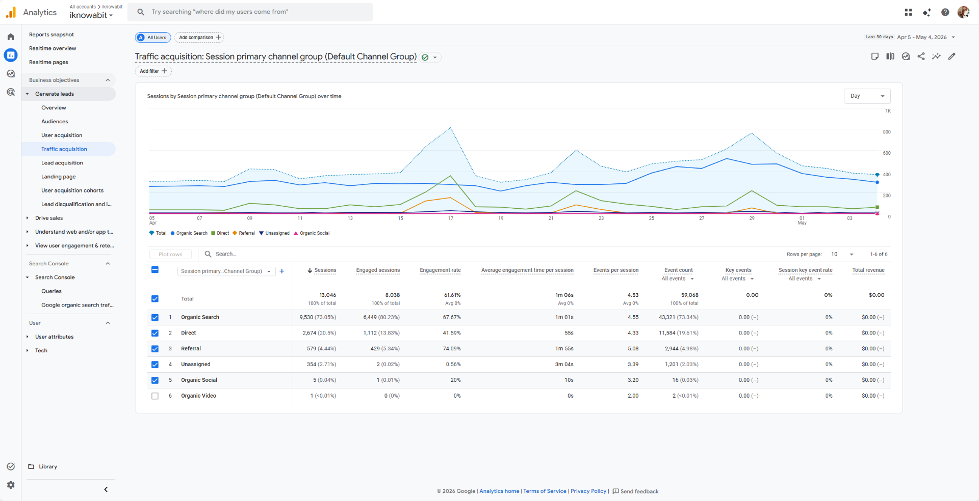 Google Analytics Traffic-Quellen